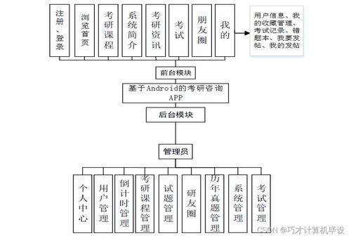 基于Android的考研咨詢App的設計與實現